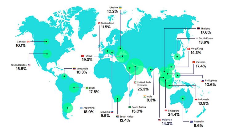 Tabelle zeigt global die Ländern mit den höchsten Anteilen an Krypto-Besitzern