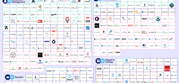 FinTech Startup Map Oktober 2019