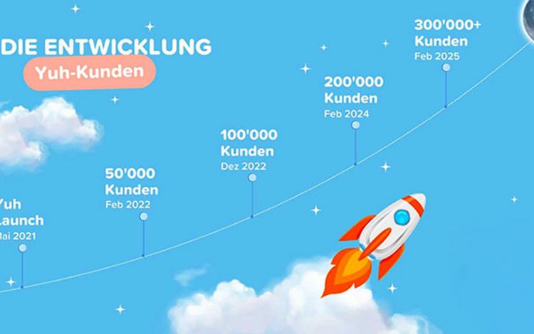 Grafik mit der Kundenentwicklung der Neo-Bank Yuh